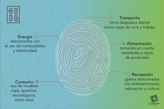 Aplicación de HODO2